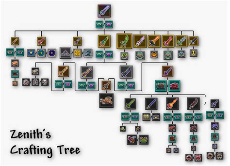 long crafting trees terraria.